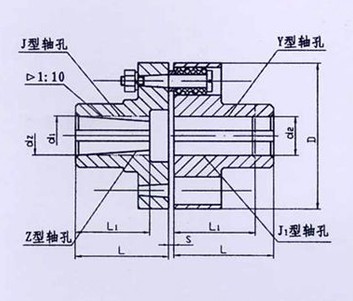 TL型、TLL帶制動輪型彈性套柱銷聯(lián)軸器系列